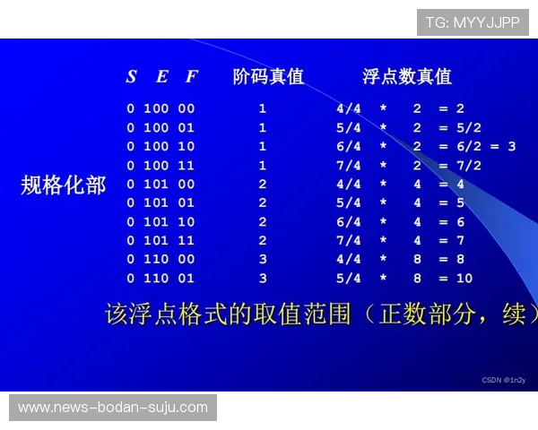 波胆4-4一般多少倍避坑指南电子真人规则技巧 波胆4-4一般多少倍避坑指南电子真人规则技巧